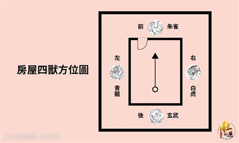 大門龍虎邊|【風水 龍邊虎邊】風水關鍵龍虎邊！大門方位＆格局。